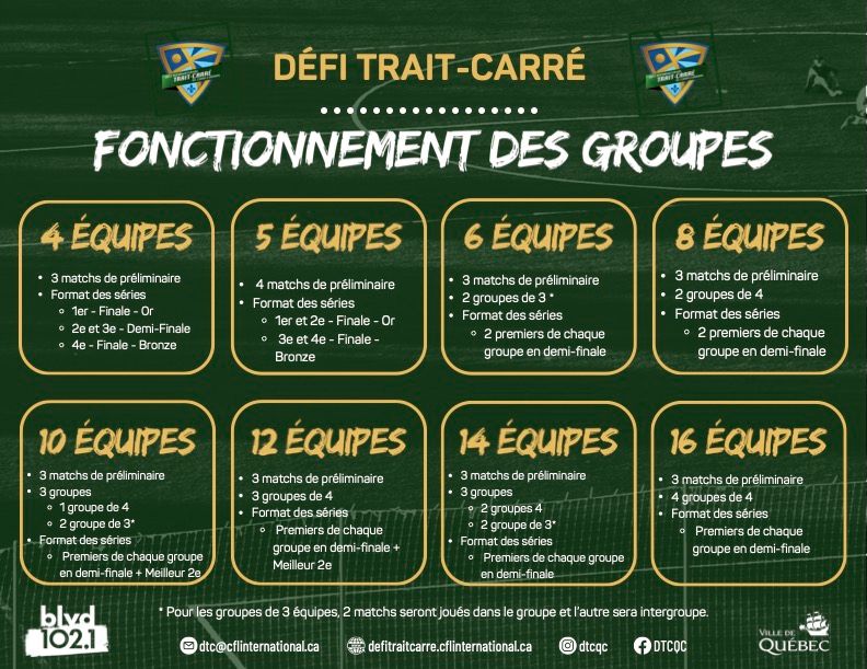 Fonctionnement des groupes